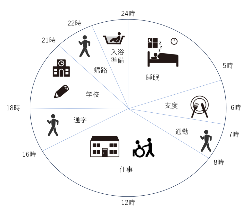 働きながら夜間部に通う1日のスケジュール