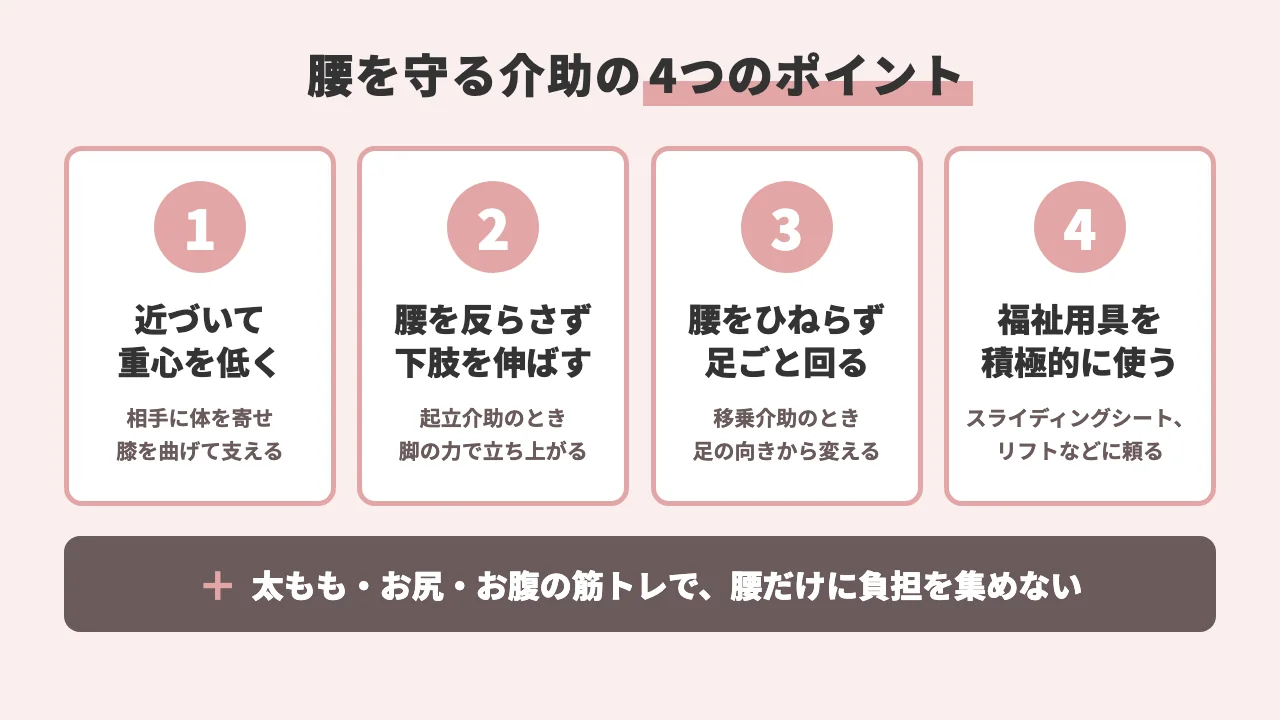介護の腰痛を防ぐ介助の4つのポイント